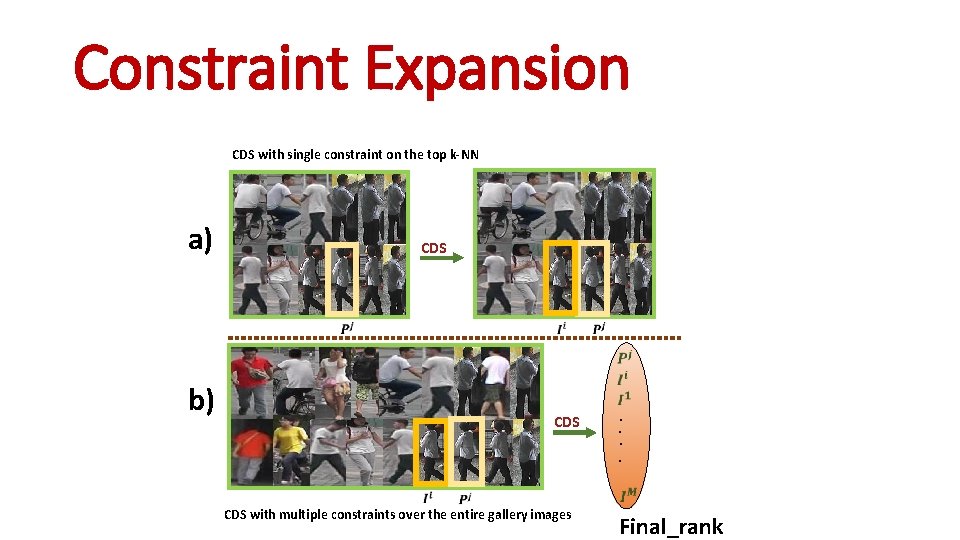Constraint Expansion CDS with single constraint on the top k-NN a) CDS b) CDS