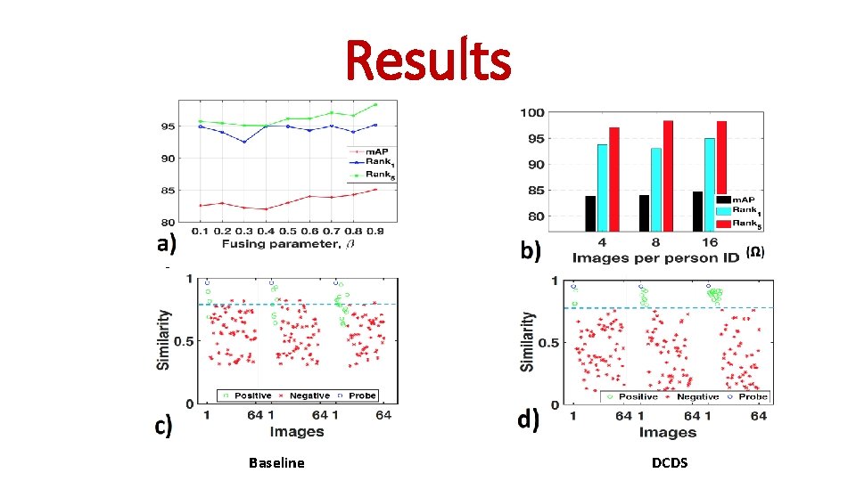 Results Baseline DCDS 