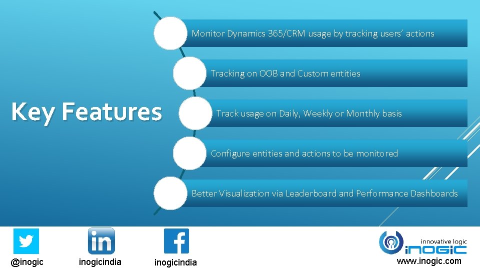 Monitor Dynamics 365/CRM usage by tracking users’ actions Tracking on OOB and Custom entities