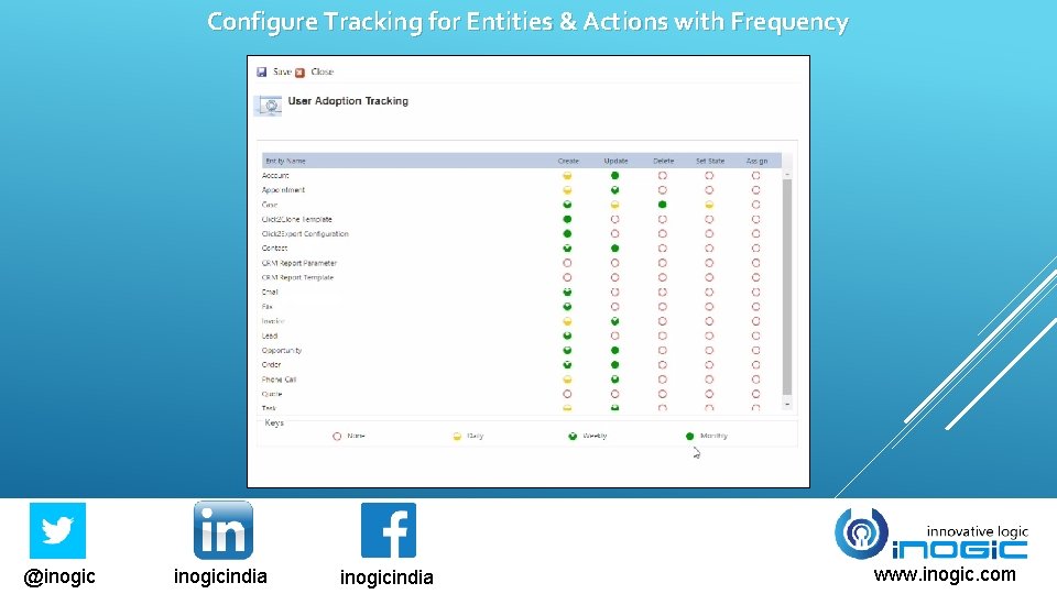 Configure Tracking for Entities & Actions with Frequency @inogicindia www. inogic. com 