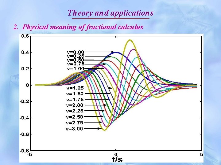 Theory and applications 2. Physical meaning of fractional calculus 