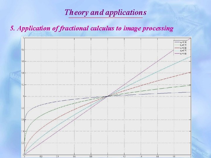 Theory and applications 5. Application of fractional calculus to image processing 