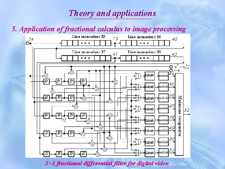 Theory and applications 5. Application of fractional calculus to image processing 3× 3 fractional