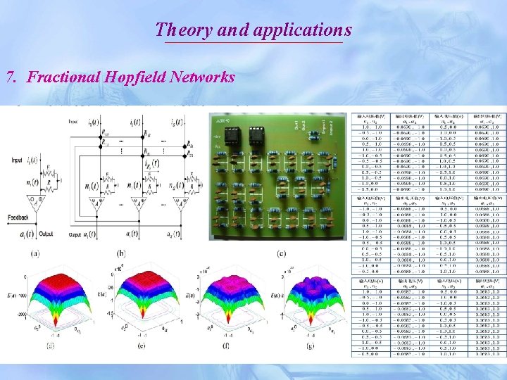 Theory and applications 7. Fractional Hopfield Networks 