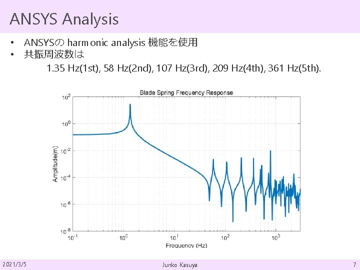 ANSYS Analysis • ANSYSの harmonic analysis 機能を使用 • 共振周波数は 1. 35 Hz(1 st), 58
