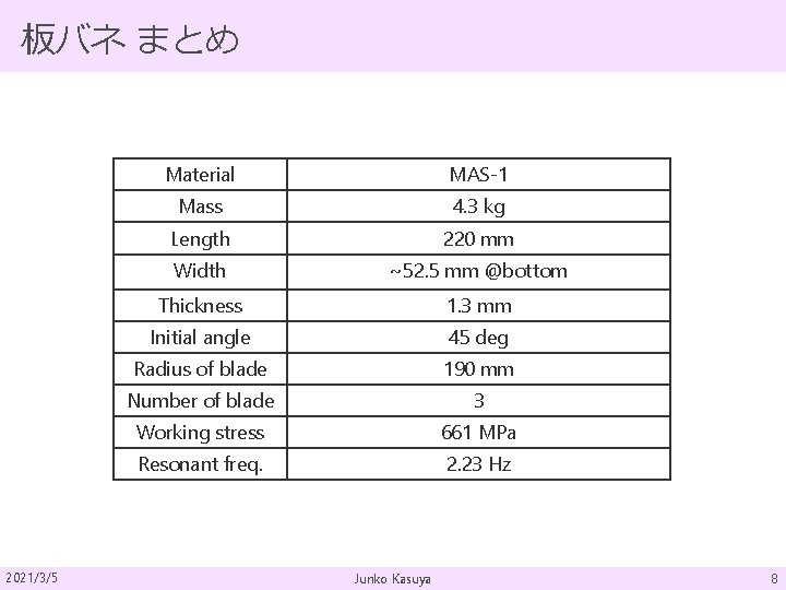 板バネ まとめ 2021/3/5 Material MAS-1 Mass 4. 3 kg Length 220 mm Width ~52.