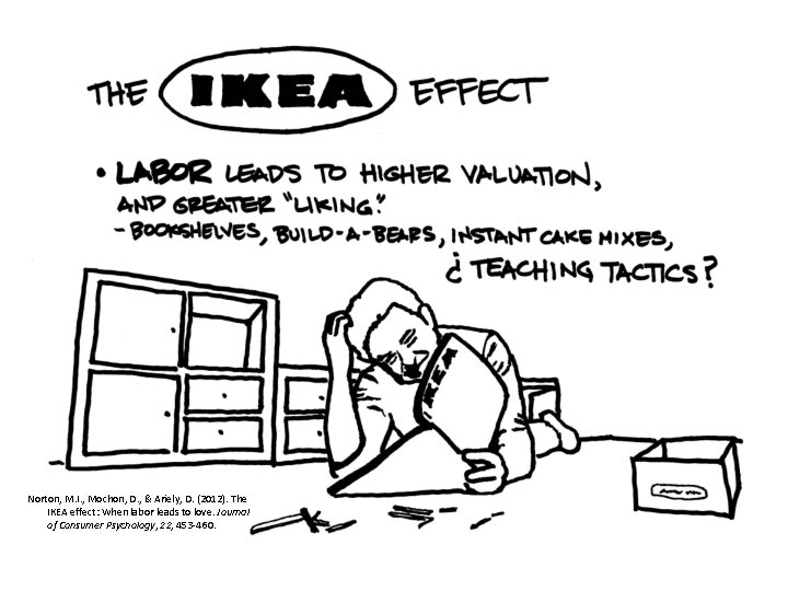 Norton, M. I. , Mochon, D. , & Ariely, D. (2012). The IKEA effect: