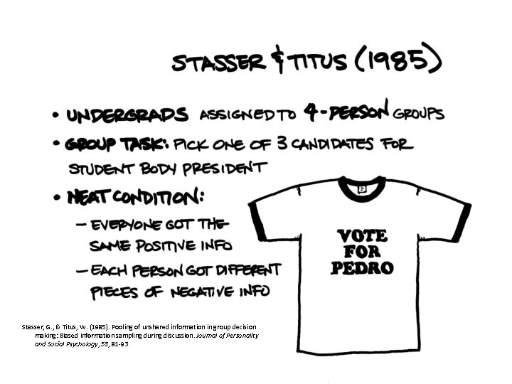 Stasser, G. , & Titus, W. (1985). Pooling of unshared information in group decision