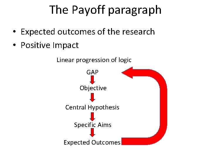 The Payoff paragraph • Expected outcomes of the research • Positive Impact Linear progression