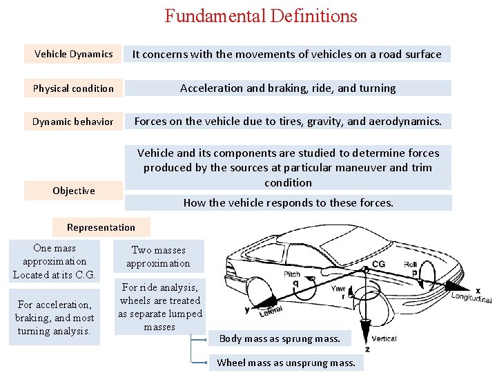 Fundamental Definitions Vehicle Dynamics It concerns with the movements of vehicles on a road