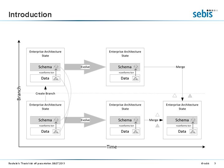 Introduction Bachelor’s Thesis kick-off presentation, 08. 07. 2013 © sebis 3 