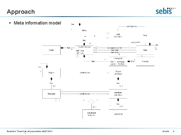 Approach § Meta information model Bachelor’s Thesis kick-off presentation, 08. 07. 2013 © sebis