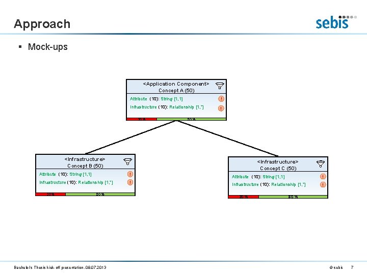 Approach § Mock-ups <Application Component> Concept A (50) Attribute (10): String [1, 1] !