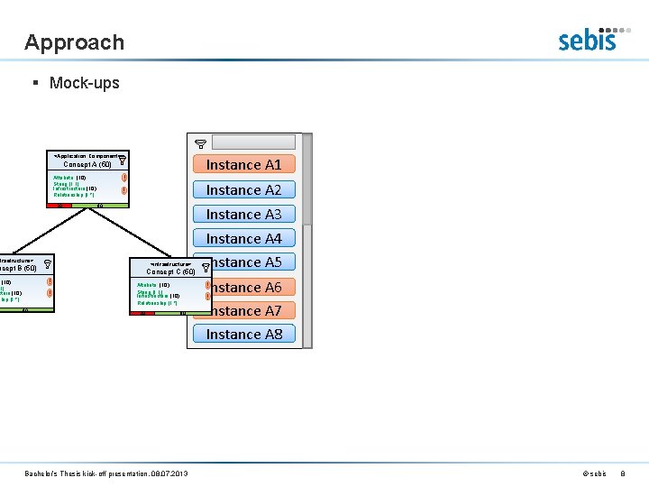 Approach § Mock-ups <Application Component> Instance A 1 Concept A (50) Attribute (10): String