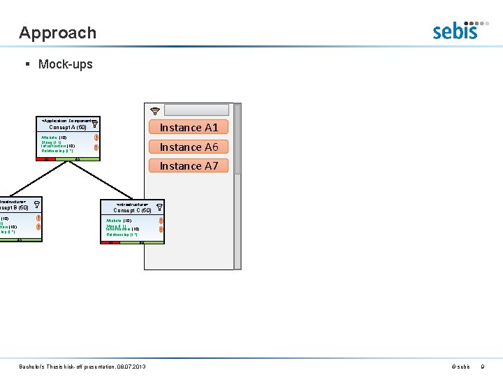 Approach § Mock-ups <Application Component> Instance A 1 Concept A (50) Attribute (10): String