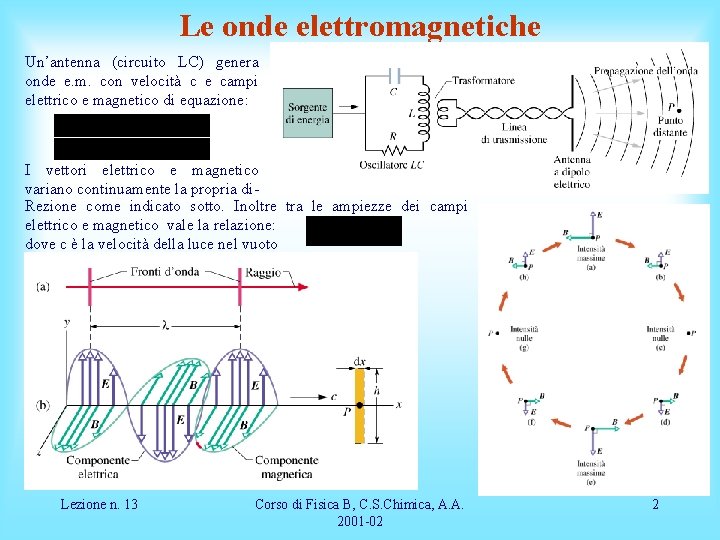 Le onde elettromagnetiche Un’antenna (circuito LC) genera onde e. m. con velocità c e