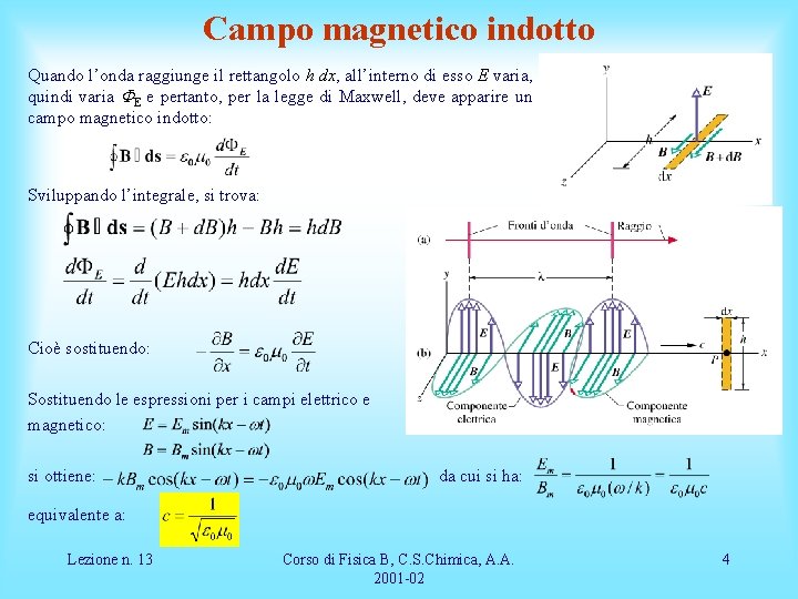 Campo magnetico indotto Quando l’onda raggiunge il rettangolo h dx, all’interno di esso E