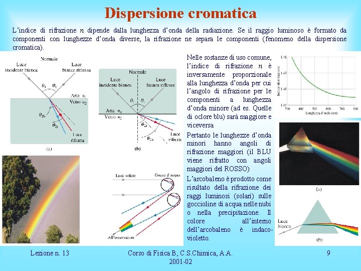 Dispersione cromatica L’indice di rifrazione n dipende dalla lunghezza d’onda della radiazione. Se il