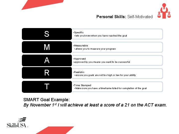 Personal Skills: Self-Motivated S • Specific • lets you know when you have reached