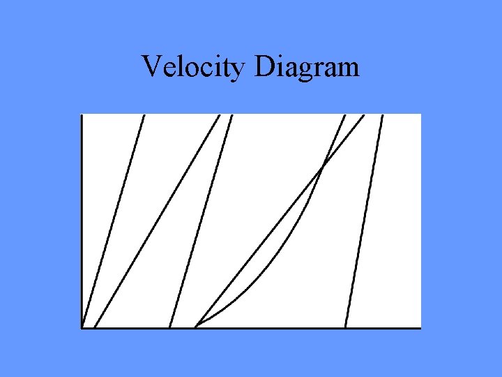 Velocity Diagram 