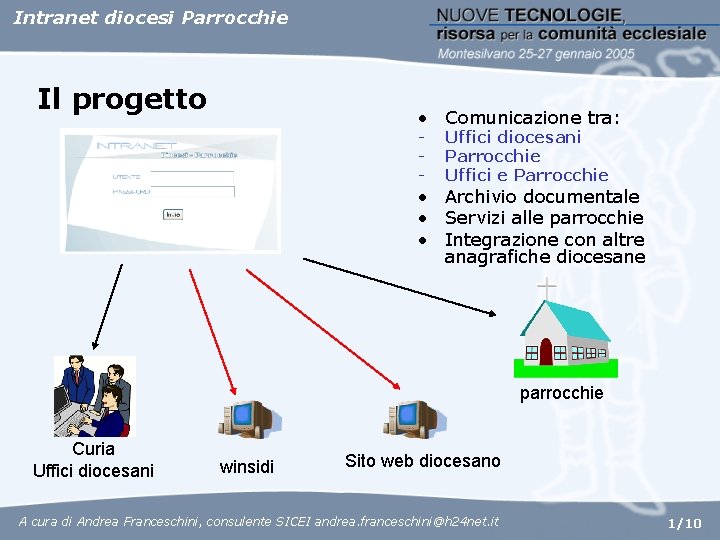 Intranet diocesi Parrocchie Il progetto • Comunicazione tra: - Uffici diocesani Parrocchie Uffici e Intranet diocesi Parrocchie Il progetto • Comunicazione tra: - Uffici diocesani Parrocchie Uffici e