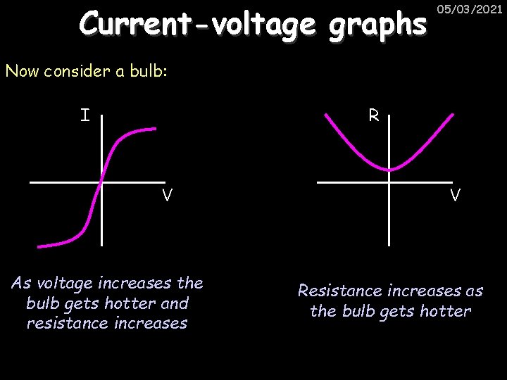 Current-voltage graphs 05/03/2021 Now consider a bulb: I R V As voltage increases the