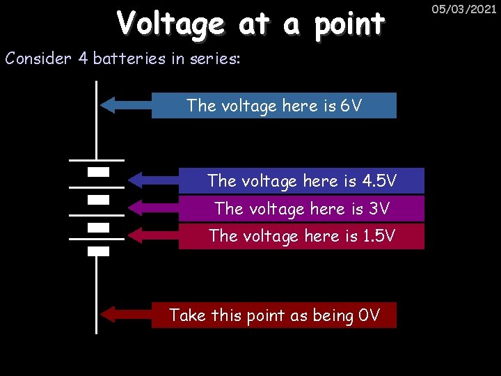 Voltage at a point Consider 4 batteries in series: The voltage here is 6