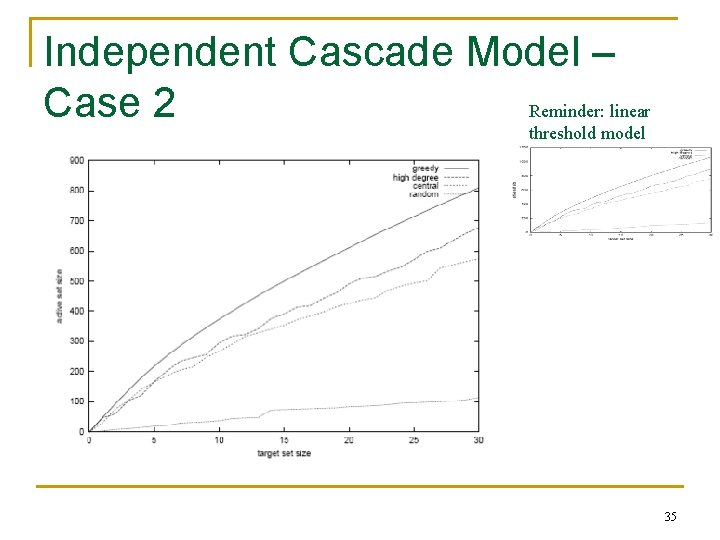 Independent Cascade Model – Case 2 Reminder: linear threshold model 35 