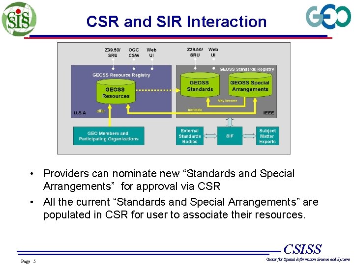 CSR and SIR Interaction • Providers can nominate new “Standards and Special Arrangements” for
