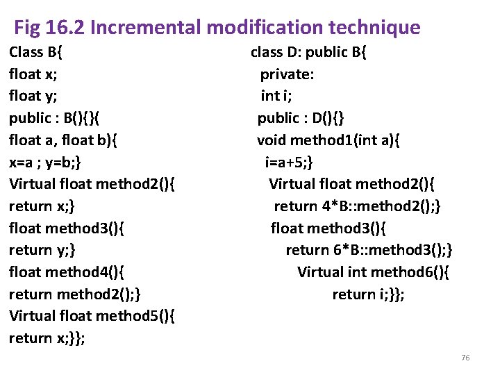 Fig 16. 2 Incremental modification technique Class B{ float x; float y; public :