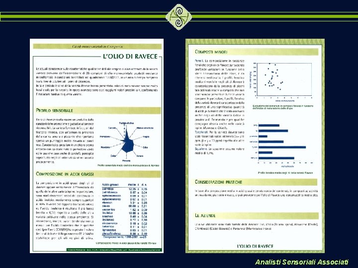 Analisti Sensoriali Associati 