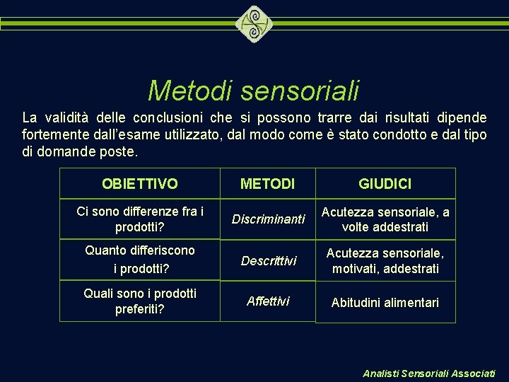 Metodi sensoriali La validità delle conclusioni che si possono trarre dai risultati dipende fortemente Metodi sensoriali La validità delle conclusioni che si possono trarre dai risultati dipende fortemente