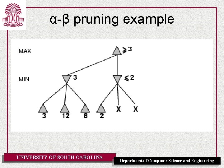 α-β pruning example UNIVERSITY OF SOUTH CAROLINA Department of Computer Science and Engineering 