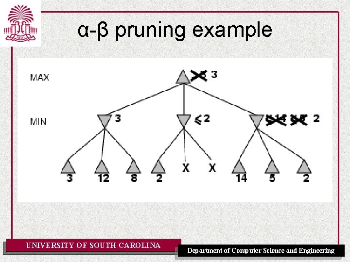 α-β pruning example UNIVERSITY OF SOUTH CAROLINA Department of Computer Science and Engineering 