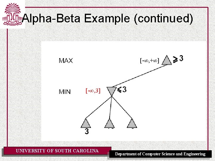 Alpha-Beta Example (continued) [-∞, +∞] [-∞, 3] UNIVERSITY OF SOUTH CAROLINA Department of Computer