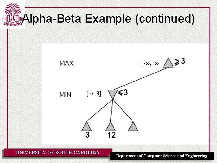 Alpha-Beta Example (continued) [-∞, +∞] [-∞, 3] UNIVERSITY OF SOUTH CAROLINA Department of Computer