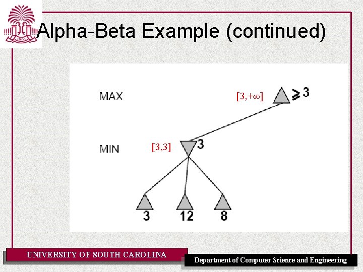 Alpha-Beta Example (continued) [3, +∞] [3, 3] UNIVERSITY OF SOUTH CAROLINA Department of Computer