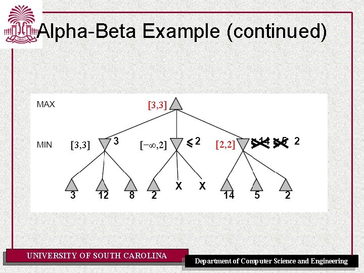 Alpha-Beta Example (continued) [3, 3] [−∞, 2] UNIVERSITY OF SOUTH CAROLINA [2, 2] Department