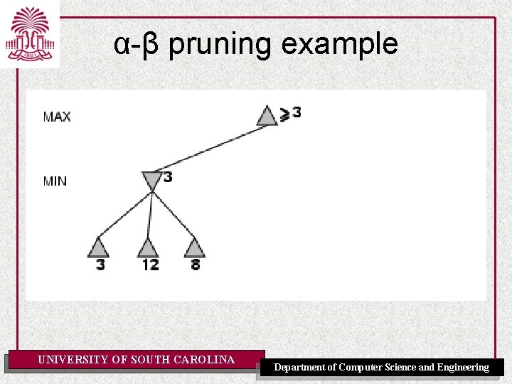 α-β pruning example UNIVERSITY OF SOUTH CAROLINA Department of Computer Science and Engineering 