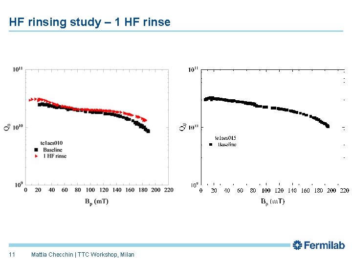 HF rinsing study – 1 HF rinse 11 Mattia Checchin | TTC Workshop, Milan