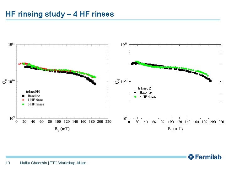 HF rinsing study – 4 HF rinses 13 Mattia Checchin | TTC Workshop, Milan