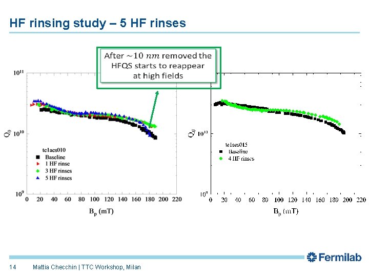 HF rinsing study – 5 HF rinses 14 Mattia Checchin | TTC Workshop, Milan