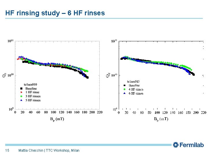 HF rinsing study – 6 HF rinses 15 Mattia Checchin | TTC Workshop, Milan