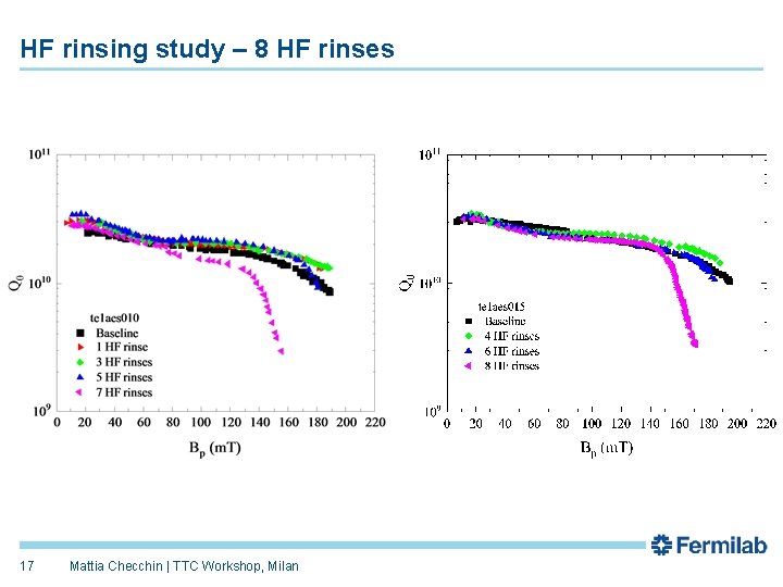 HF rinsing study – 8 HF rinses 17 Mattia Checchin | TTC Workshop, Milan HF rinsing study – 8 HF rinses 17 Mattia Checchin | TTC Workshop, Milan