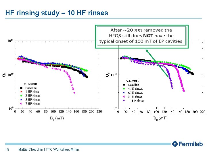 HF rinsing study – 10 HF rinses 18 Mattia Checchin | TTC Workshop, Milan