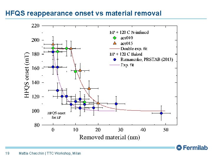 HFQS reappearance onset vs material removal 19 Mattia Checchin | TTC Workshop, Milan 