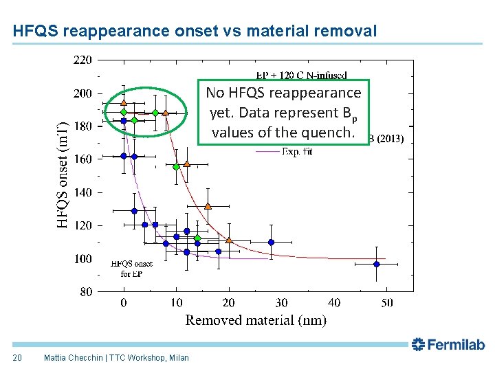 HFQS reappearance onset vs material removal No HFQS reappearance yet. Data represent Bp values