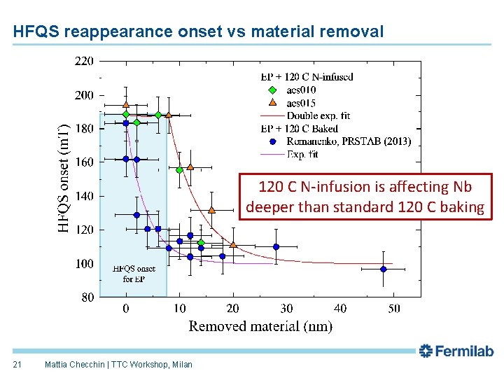 HFQS reappearance onset vs material removal 120 C N-infusion is affecting Nb deeper than