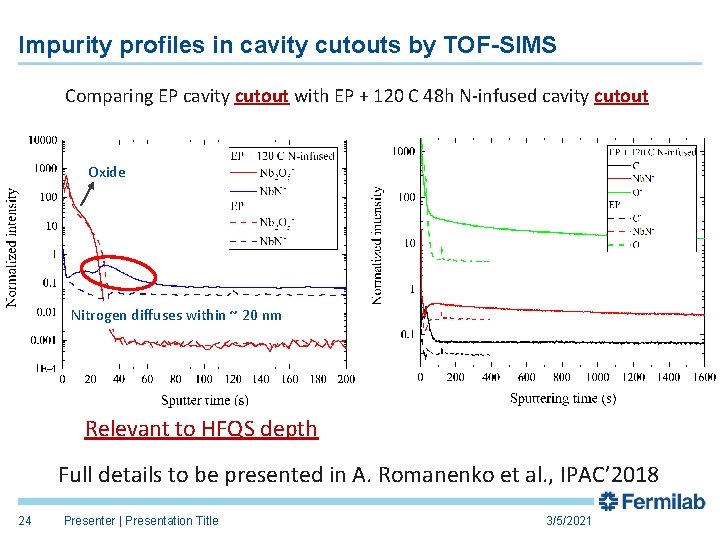 Impurity profiles in cavity cutouts by TOF-SIMS Comparing EP cavity cutout with EP +