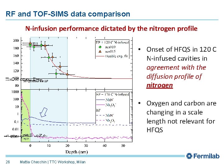 RF and TOF-SIMS data comparison N-infusion performance dictated by the nitrogen profile • Onset